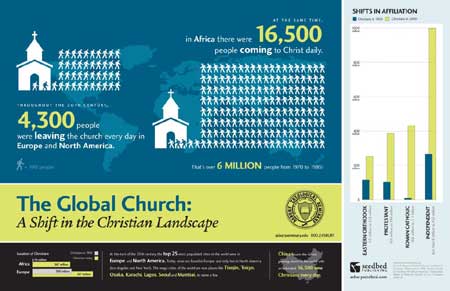 Interesting Christian Fact